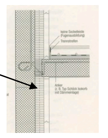 <p>Sie sehen einen Wandaufbau für Sichtbeton mit Innendämmung. Was bedeutet die vertikale gestrichelte Linie in der Wärmedämmung?</p>