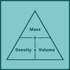 <p>Density= mass <span>÷ volume</span></p>