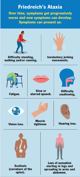 <p>Friedreich’s Ataxia</p>