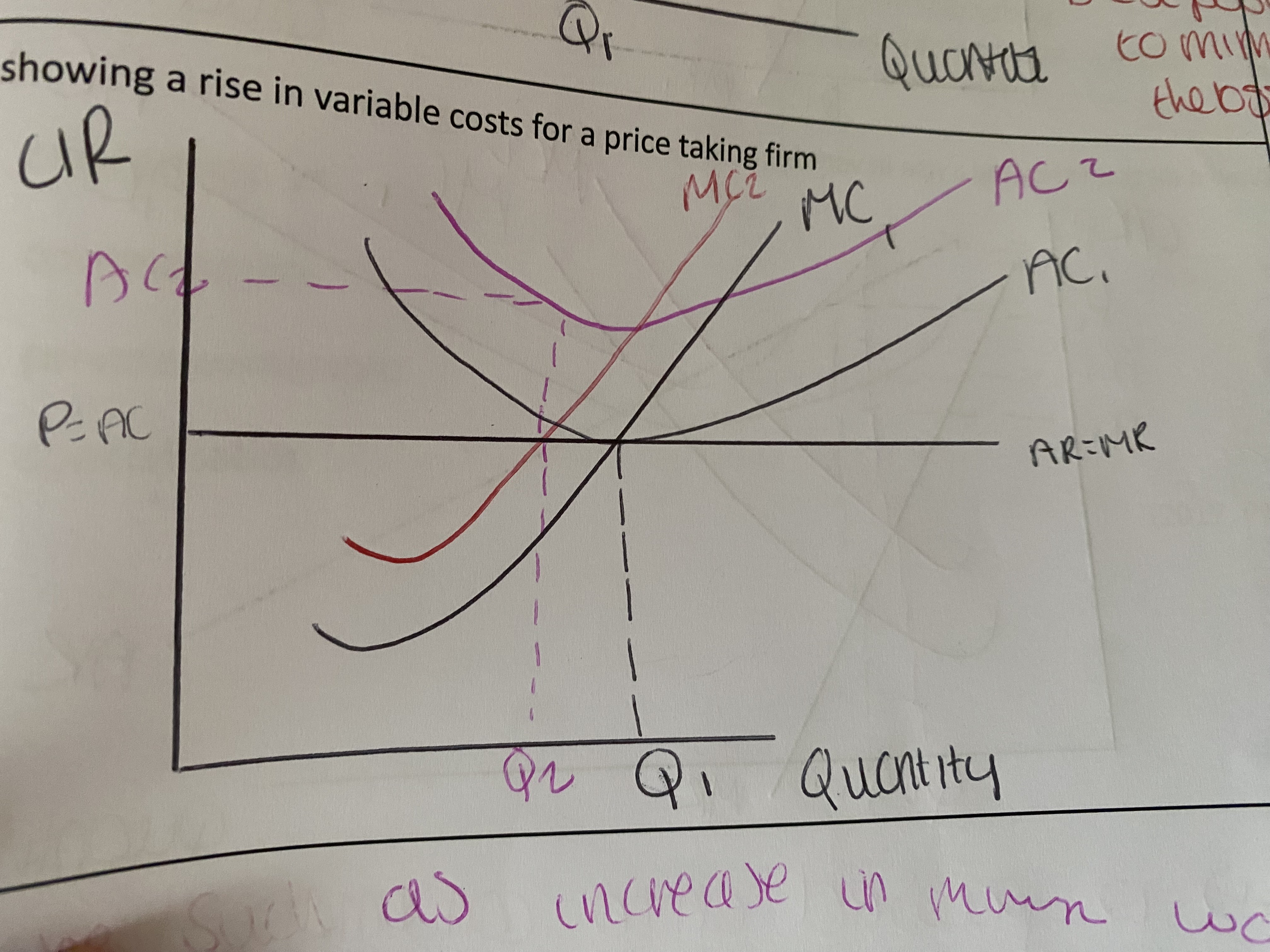<p>Can be things such as a rise in minimum wage as MC = supply</p><p></p>