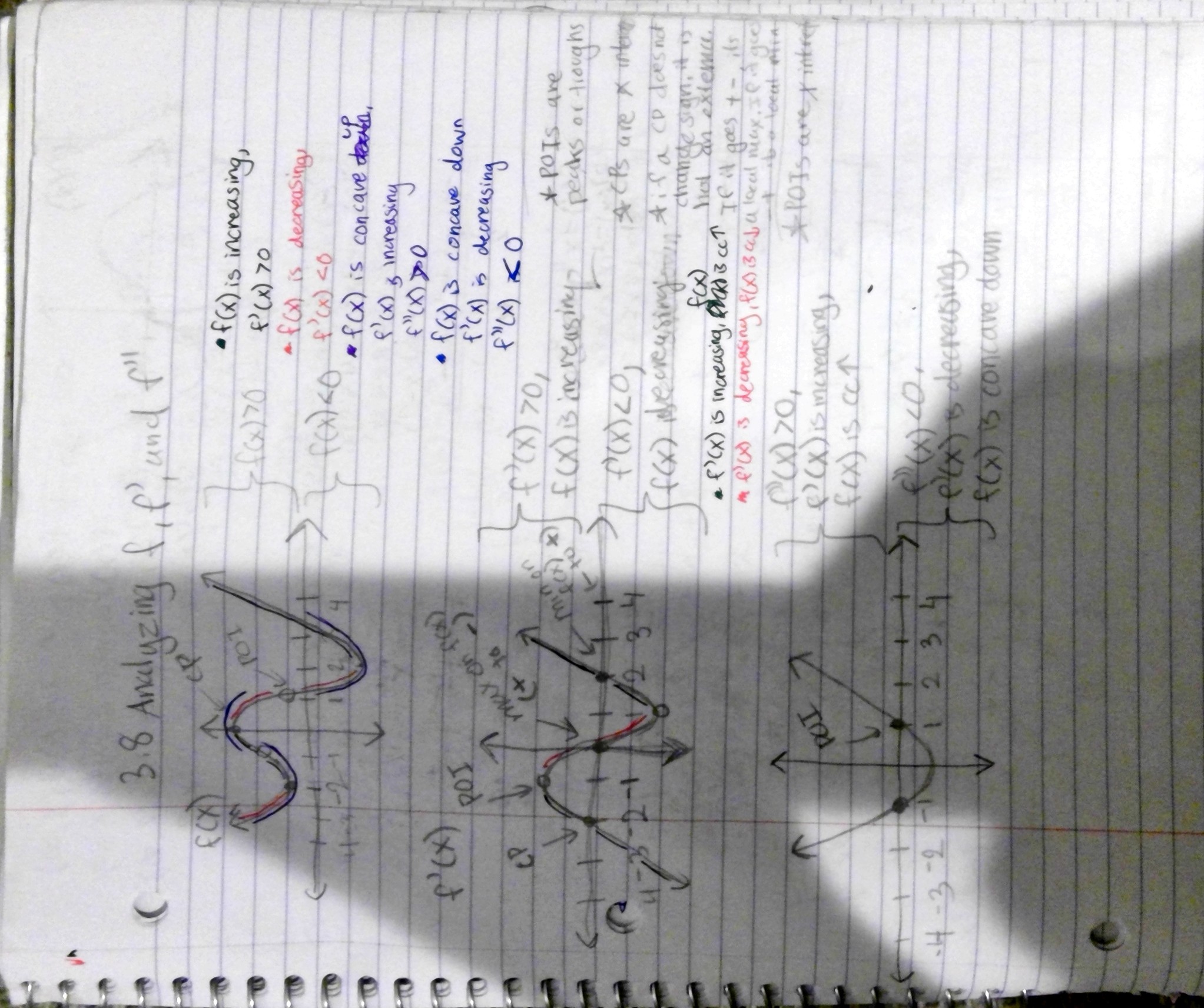 <p>f(x) is concave up</p>