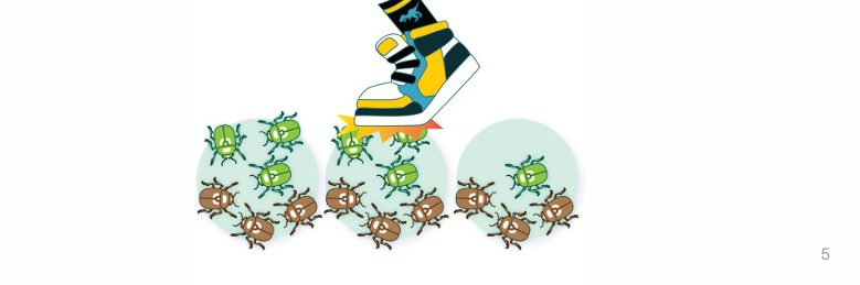 <p>population are not infinite, sampling error randomly changes allele frequencies</p>