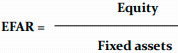 <p><strong>Equity to Fixed Assets Ratio</strong></p>