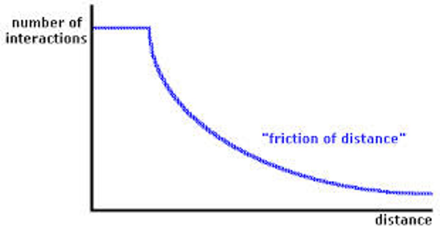 <p>The idea that when things are farther apart they tend to be less connected. However, globalization and GPS/GIS have reduced the influence of physical distance.</p>