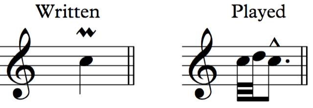 an ornament in which the written note is played, followed by the note below the written note and the written note again