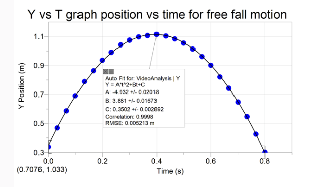 <p>object is thrown, reaches maximum height, then goes back at a=g</p>