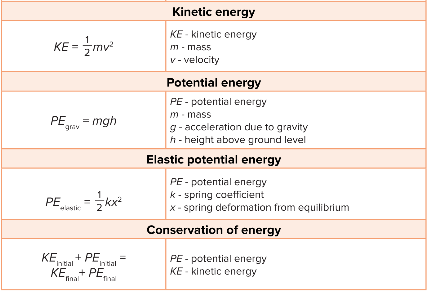 <p>Types of Energy</p>