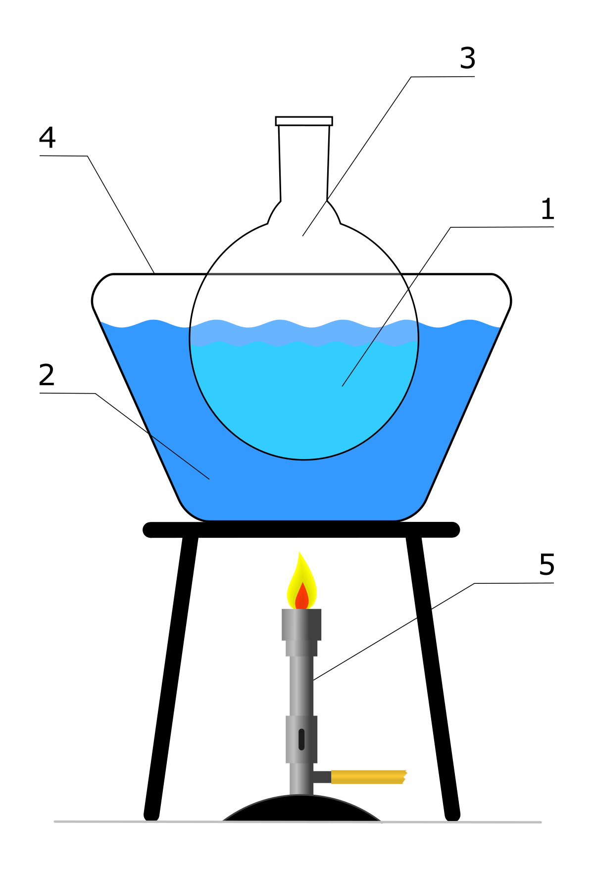 <p>A lab constant temperature equipment, providing heat source for varieties of devices that need heating</p>