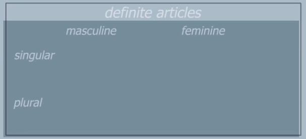 <p>Fill in all the <strong>Definite Articles</strong></p>