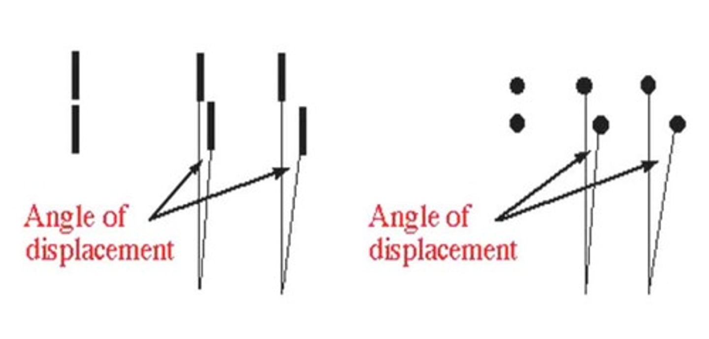 <p>Ability to discriminate the alignment of 2 objects</p><p>-Minimum spatially discriminable</p><p>-Misalignment Acuity</p><p>-Threshold is 2-6 seconds of arc</p>