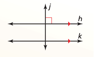 In a plane, if a transversal is perpendicular to one
of two parallel lines, then it is perpendicular to the
other line.

If h  k and j ⊥ h, then j ⊥ k.