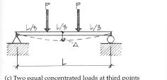 <p>Beam deflection Formula: Two equal concentrated (point) loads at third points</p>