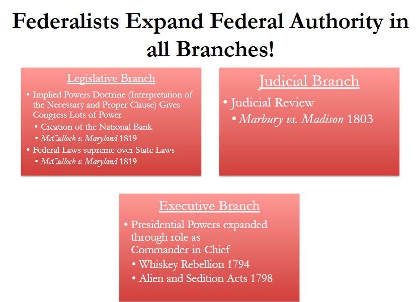 <p>All Branches of Gov have been expanded by Federalists</p>