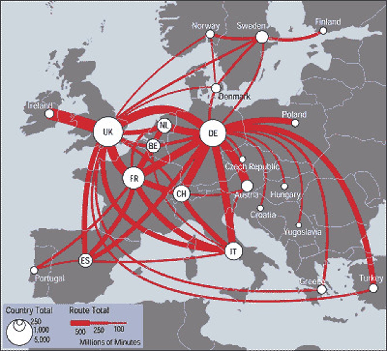 <p>A thematic map that shows the direction of movement of a value like trade, or migration, or ocean currents.</p><p>-Strength: Mostly easy to interpret visually.</p><p>-Weakness: If there is too much data on the map, it can be hard to follow specific flows.</p>