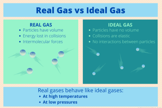<p>the 2 characteristics of an ideal gas</p>