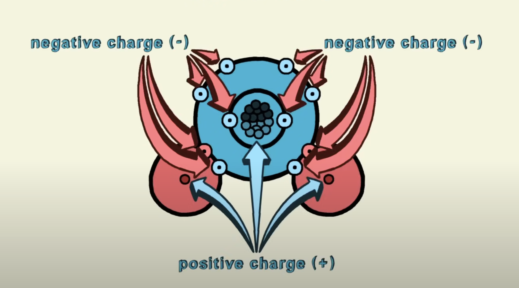 <p>Polar Covalent bond </p>