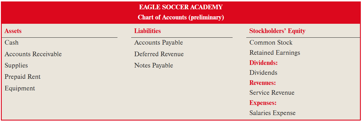 <p>list of all account names used to record transactions</p>