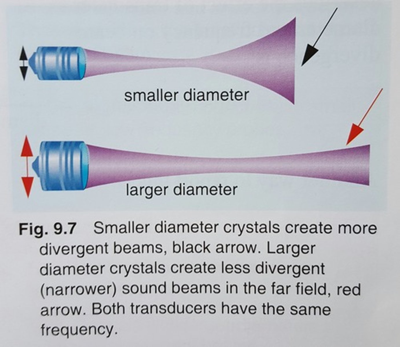 <p>inversely related</p>