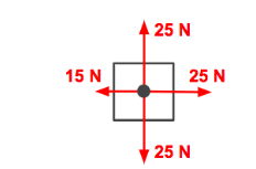 <p>the following image is an example of a _____ force</p>