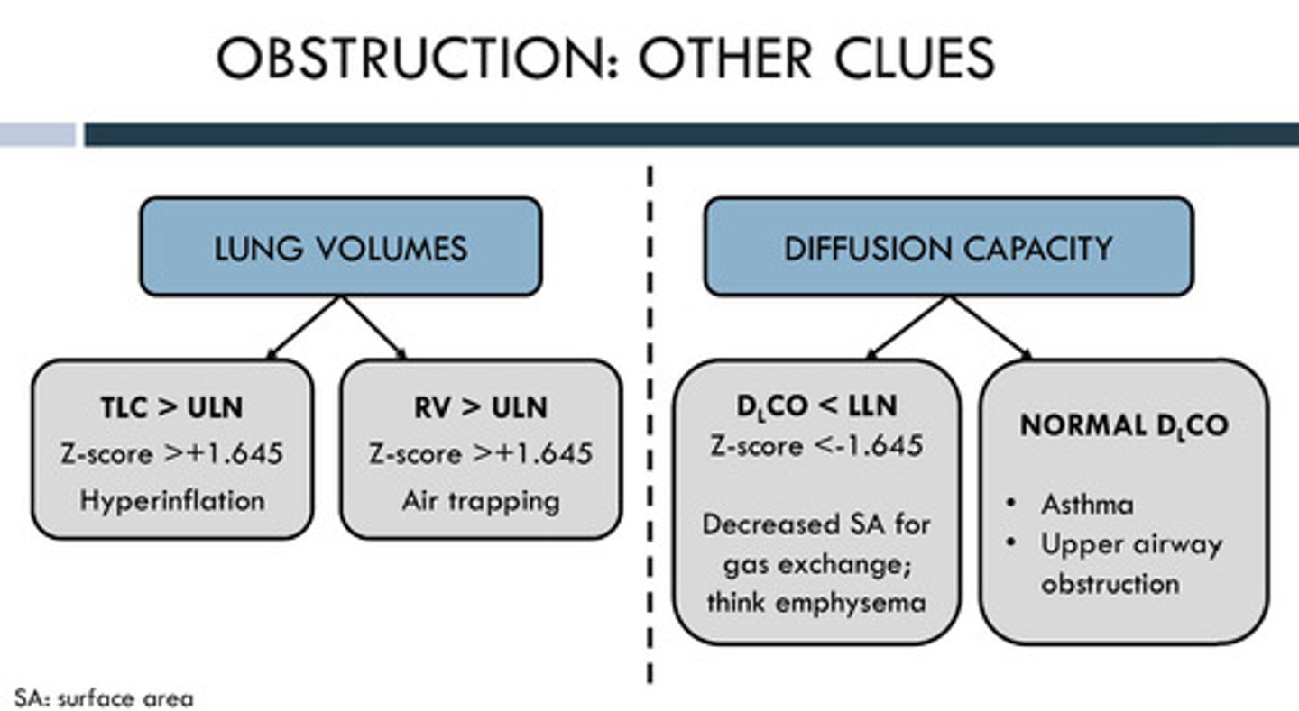 <p>diffusion capacity indicates the surface area available for gas exchange, but it does not tell us how well diffusion works. emphysema results in chronic damage of alveoli, so there would be a decreased surface area for gas exchange. therefore, DCO (diffusion capacity) &lt; LLN; DCO z-score less than -1.645</p>