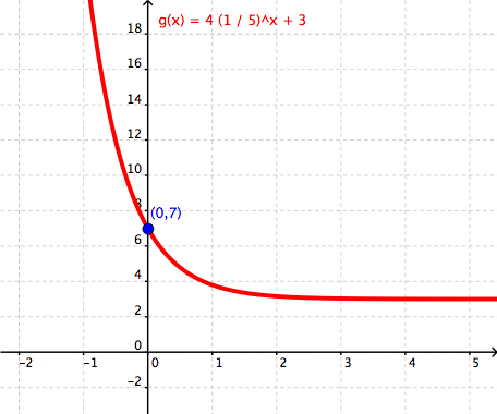 When an initial amount decreases by the same percent over a given period of time