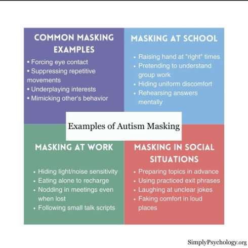 <p>Masking in Social Interactions</p>