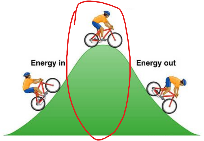 <p><u>Stored</u> energy</p>