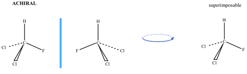 <p>Achiral</p>