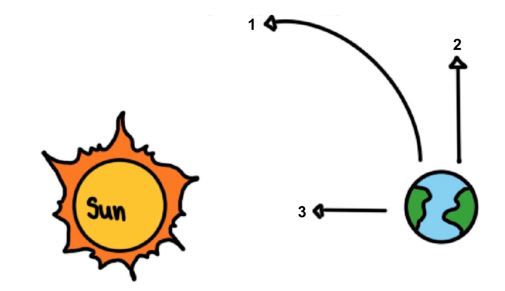 <p>Label the diagram </p>