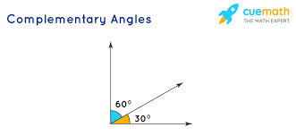 <p>Either of two angles whose sum is 90</p>