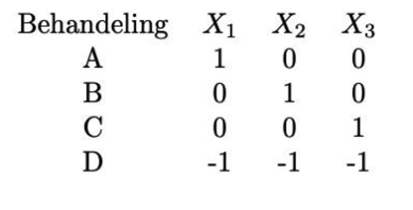 <p>β₀ = 'marginale gemiddelde' = het gemiddelde van de voorwaardelijke voorwachtingen in de 4 groepen (correspondeert met geen enkele specifieke groep)</p><p>β₁ = verschil tussen groep A en het gemiddelde van alle groepen (marginale gemiddelde)</p><p>β₂ = verschil tussen groep B en het gemiddelde van alle groepen</p><p>β₃ = verschil tussen groep C en het gemiddelde van alle groepen</p>
