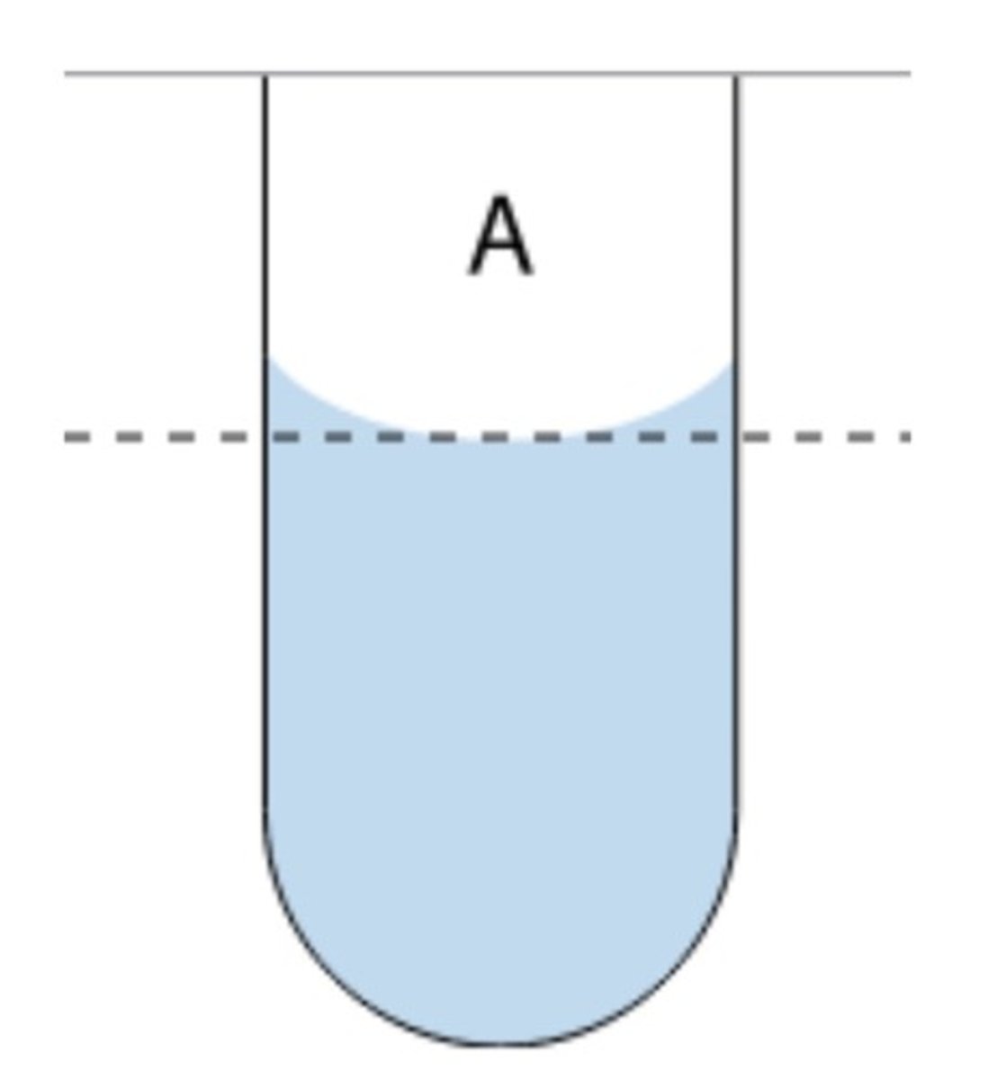 <p>Read at the bottom of the curve</p>