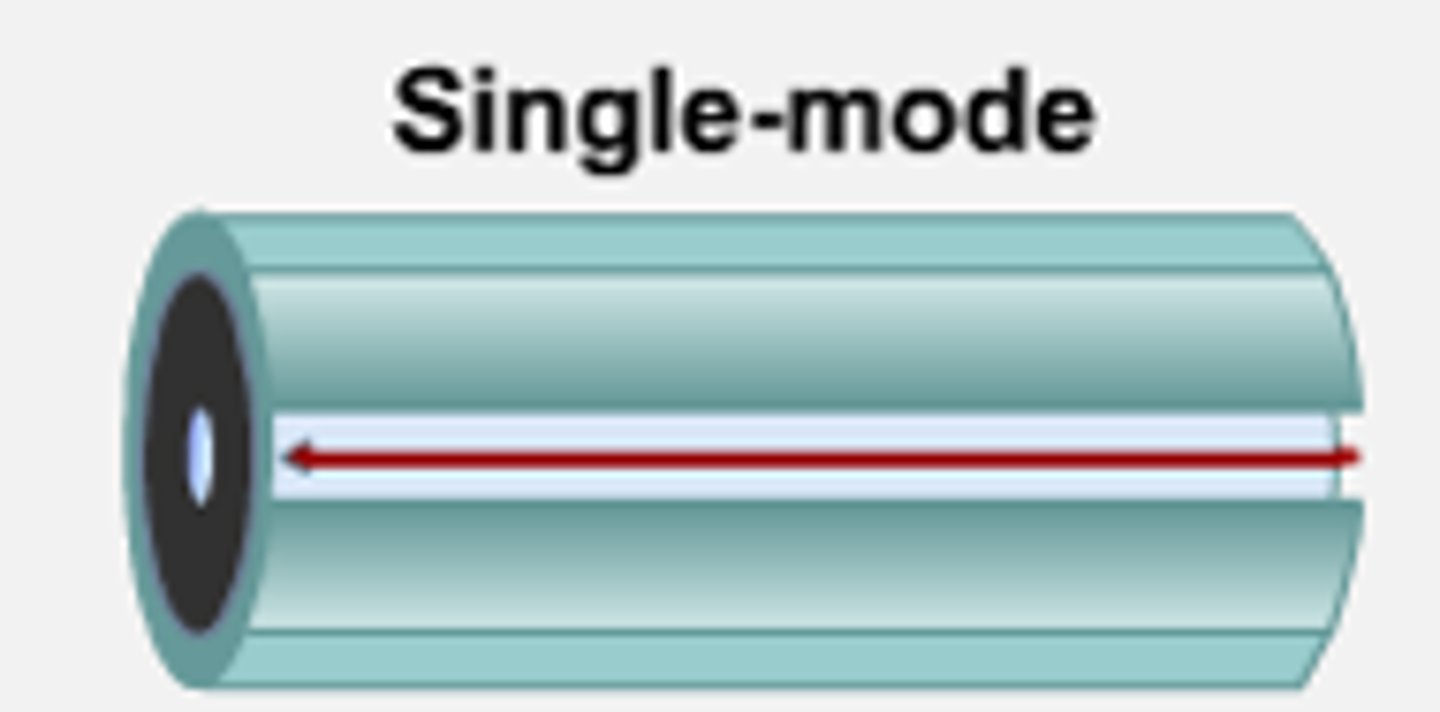 <p>- Uses lasers.</p><p>- Longer distance and smaller diameter.</p><p>- Used in telecom and CATV networks.</p>
