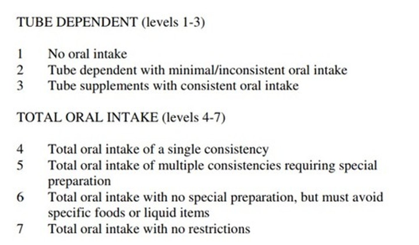 <p>Functional Oral Intake Scale (FOIS)</p>