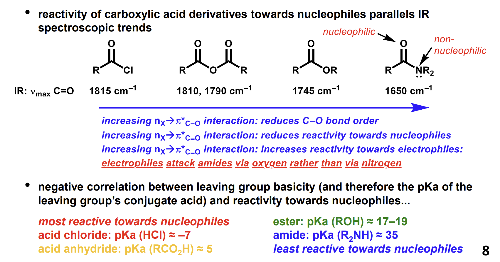<p>The interaction of the nitrogen lone pair reduces the electrophilicity of the amide, making the oxygen more electron dense and hence a better nucleophile.</p><p>Lower pKas of conjugate acids suggests a better leaving group. In the case of acyl chlorides, the leaving group is much better than in amides</p>