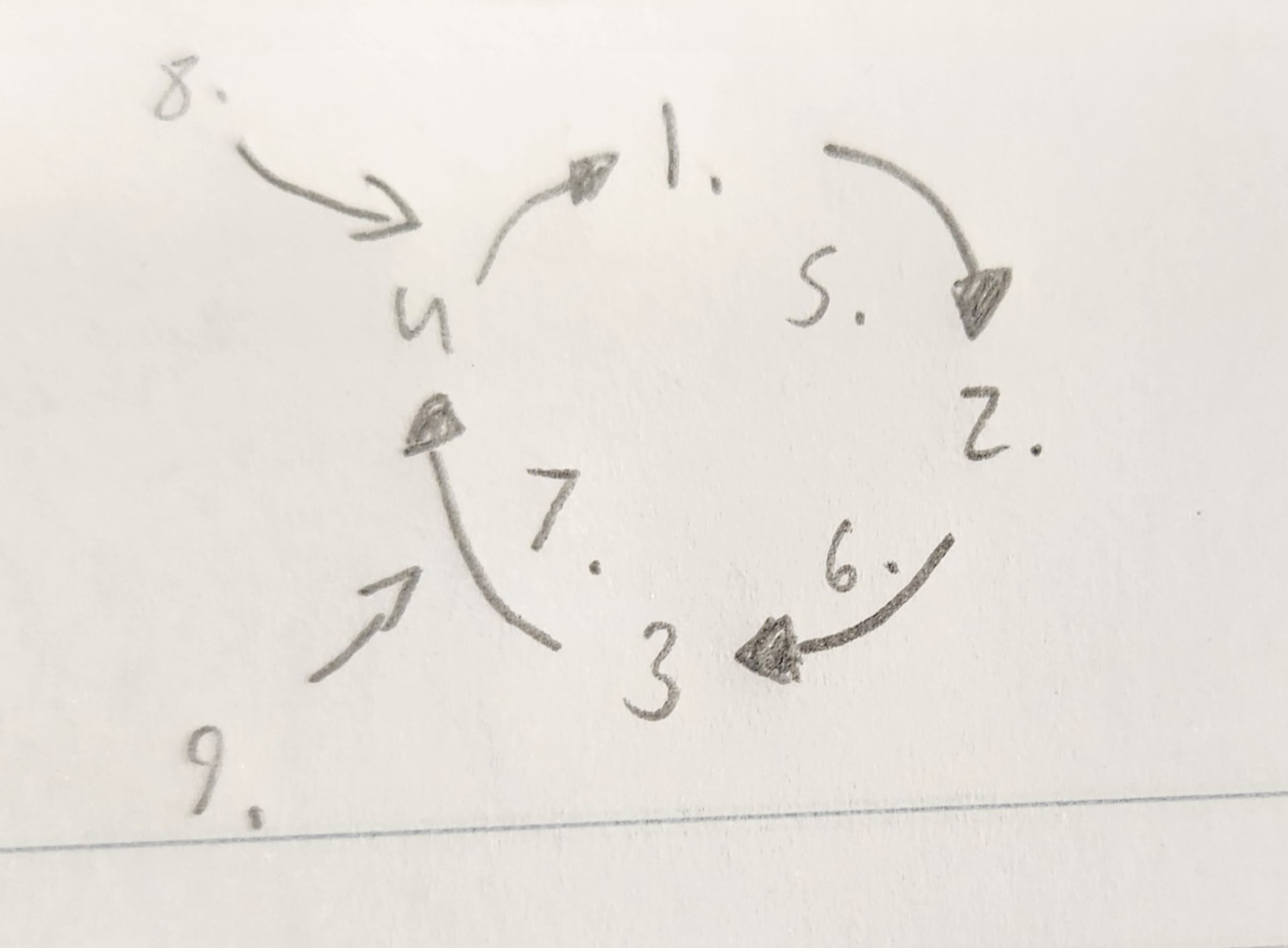 <p><strong>What is 3?</strong></p>