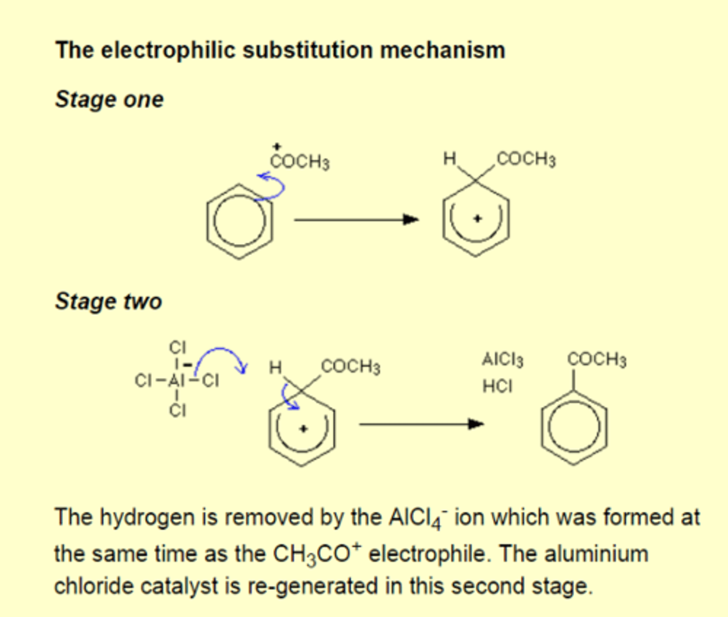 <p>need a acyl chloride and halogen carrier Alcl3 to generate the electrophile to make a ketone</p><p>heat under reflux dry ether</p><p>step one</p><p>AlCl3 + CH 3COCl -- CH3 COcl+ AlCl4-</p><p>step 4</p><p>H + AlCl4 - ___ AlCl3 + HCL</p><p>product is a phenylketone used In industrial product of dyes and pharamceutricals and even exposives</p>
