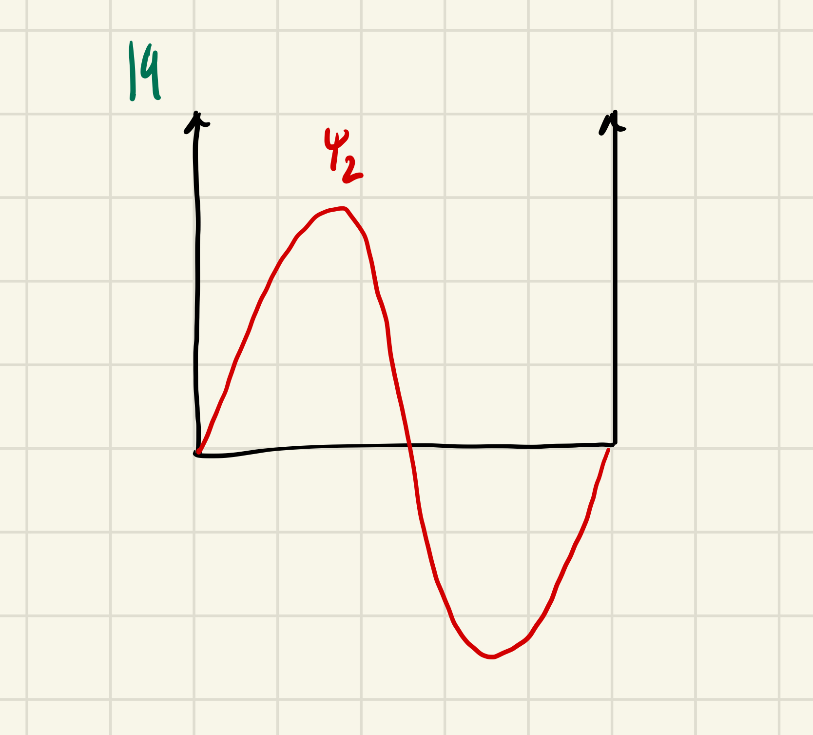 An example of a particle that can be predicted with 100% certainty