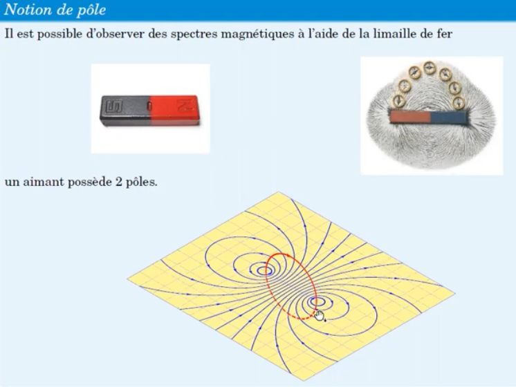 <p>À l’aide de limaille de fer qui dessine les lignes de champ</p>