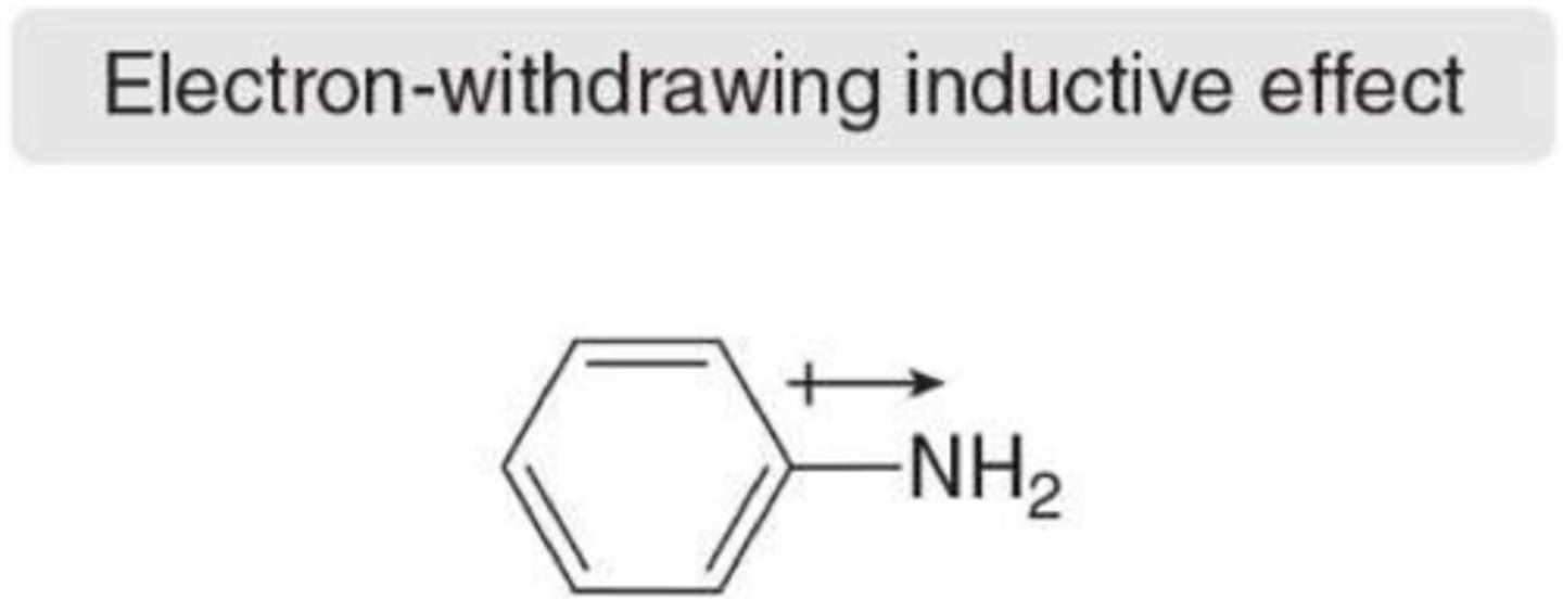 <p>They deactivate the ring, making the reaction slower than benzene by increasing the the energy of the transition state</p>