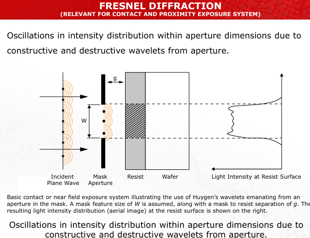 <ul><li><p>Fresnel diffraction applies to near-field systems (contact and proximity) where light intensity varies within the aperture size due to interference.</p></li><li><p>Fraunhofer diffraction applies to projection systems and involves capturing diffracted beams with lenses to improve image precision.<br>(Slides 19, 22)</p></li></ul><p></p>
