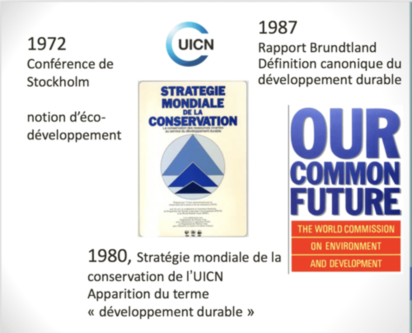 <p>Première conférence écologique (Stockholm)</p>