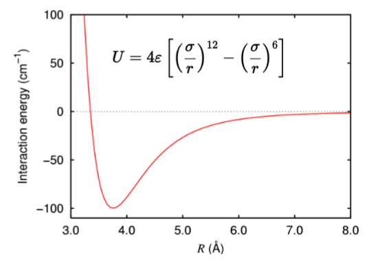 <p>Atomic “stickiness” and “clashing” </p><p>This is an intermolecular force between atoms not directly bonded.</p><p>Has two parts that depend on the distance r:</p><ul><li><p>Strong Repulsion (r^-12 term): At very short distances, the energy explodes (highly positive)</p><ul><li><p>“Clash” as two atoms cannot be in the same place </p></li></ul></li><li><p>Weak Attraction (r^-6 term): At a "sweet spot" distance, there is a small negative (favorable) energy.</p><ul><li><p>“Stickiness” A weak induced dipole attraction that helps hold the molecules together.</p></li></ul></li></ul><p></p>