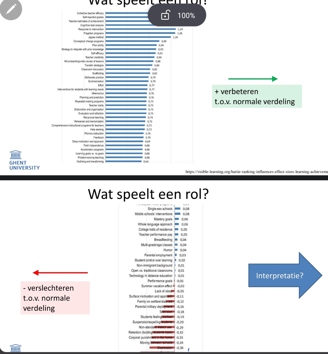 <p>• Meta-analyses: studies die de resultaten van andere studies samenvatten </p><p>• Bijvoorbeeld: A Hattie (2009). Visible learning for teachers: Maximizing impact on learning. London: Routledge</p><ul><li><p>bovenste  = collective teacher efficacy (overtuigd als team dat je je leerlingen kan begeleiden)</p></li><li><p>scaffolding = ondersteuning</p></li></ul><p></p>