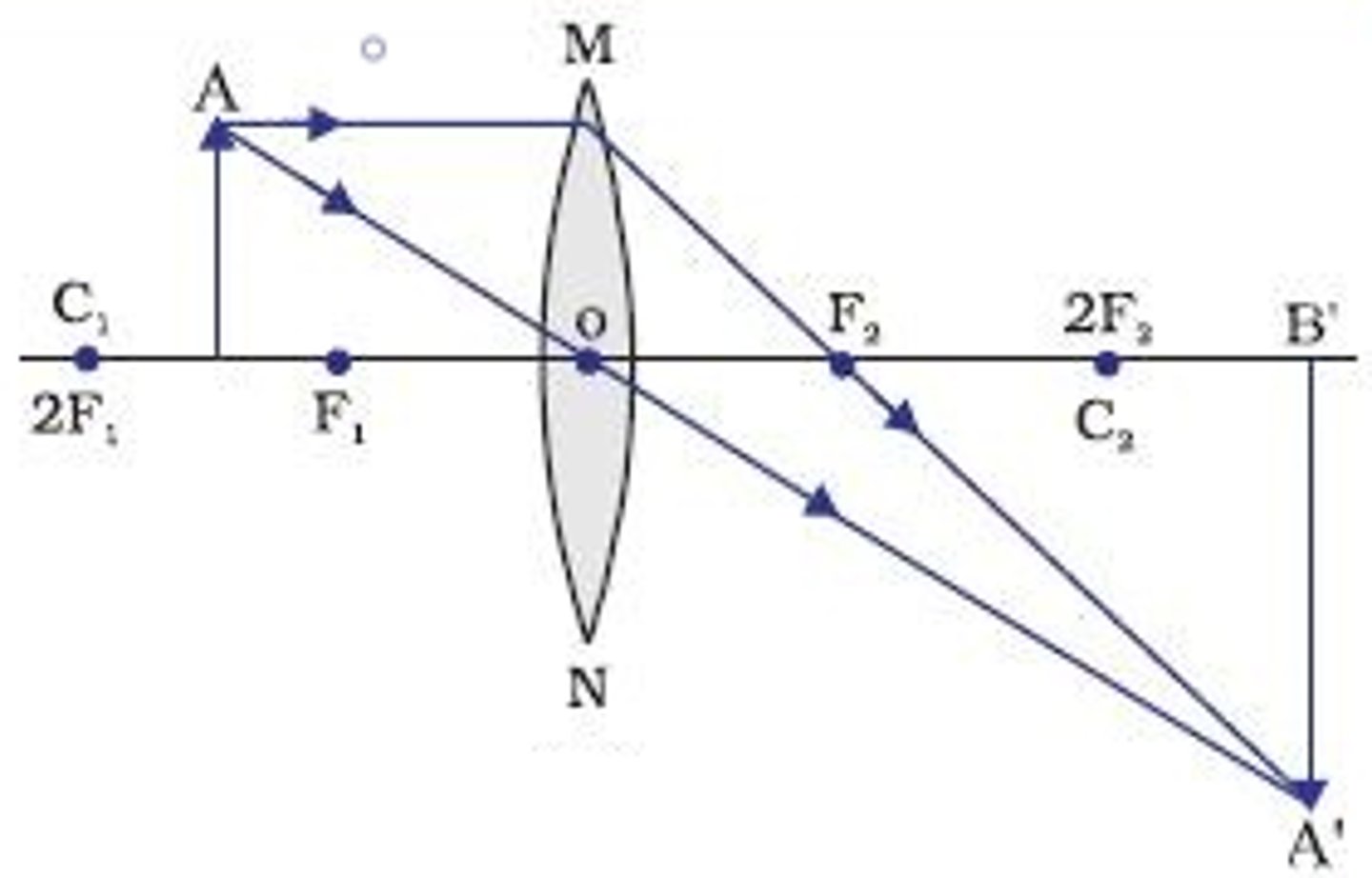 <p>L - beyond 2F<br>O - Inverted<br>S - Magnified<br>T - Real</p>
