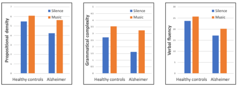 <p>Memories that are triggered by music, often relating to personal experiences.</p><ul><li><p><span style="color: green">example</span>: Alzheimer patients vs. healthy controls</p><ul><li><p>“recount in detail an event in your life”</p><p></p></li></ul></li></ul><p></p>