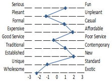 <p>Direct Measures of Attitudes</p><p><span style="line-height: 115%;"><strong><span>_____________:</span></strong></span><strong>Participants rate an object using bipolar adjectives</strong></p><ul><li><p class="MsoListParagraphCxSpLast">Ex. Pleasant vs unpleasant, serious vs. fun, formal vs. casual</p></li></ul><p></p>