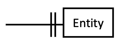 <p>shown using&nbsp;<strong>another vertical line</strong>&nbsp;(||).</p>