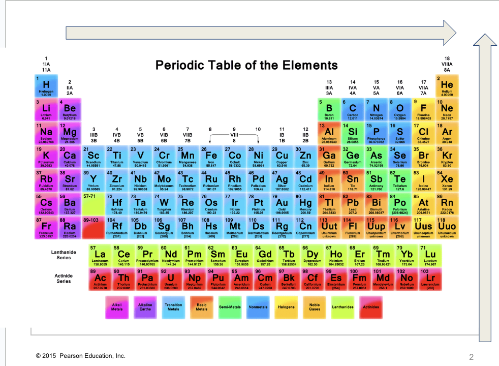 <p>ionization Energy/ElectroNegativity</p>