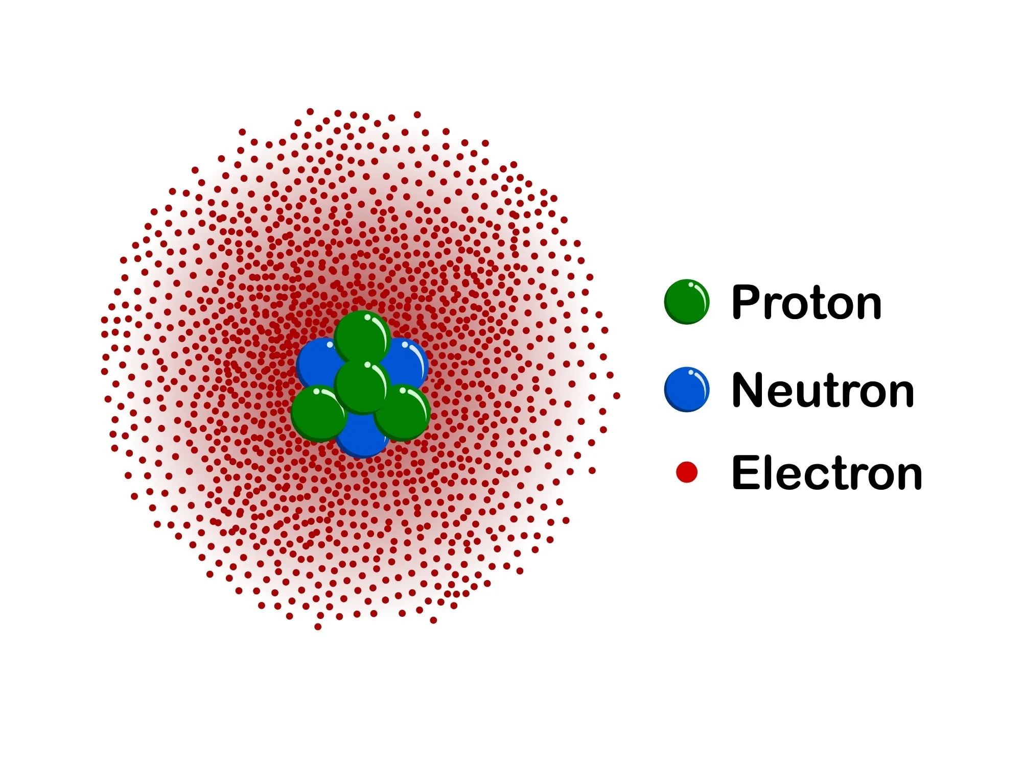 <ul><li><p>nucleus in center</p></li><li><p>cloud of electrons</p></li></ul><p></p>